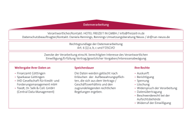 Datenverarbeitung Hinweise für Geschäftspartner Schaubild